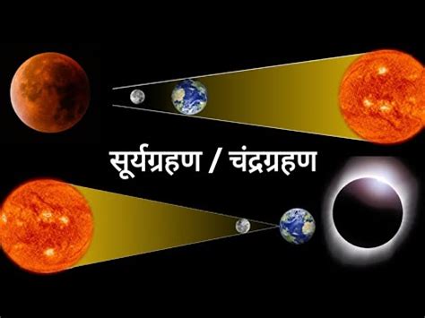 eclipse in hindi